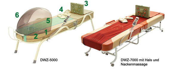 Funktion der Massageliegen
